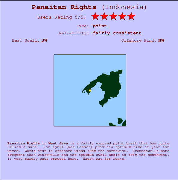 Panaitan Rights mapa de ubicación e información del spot