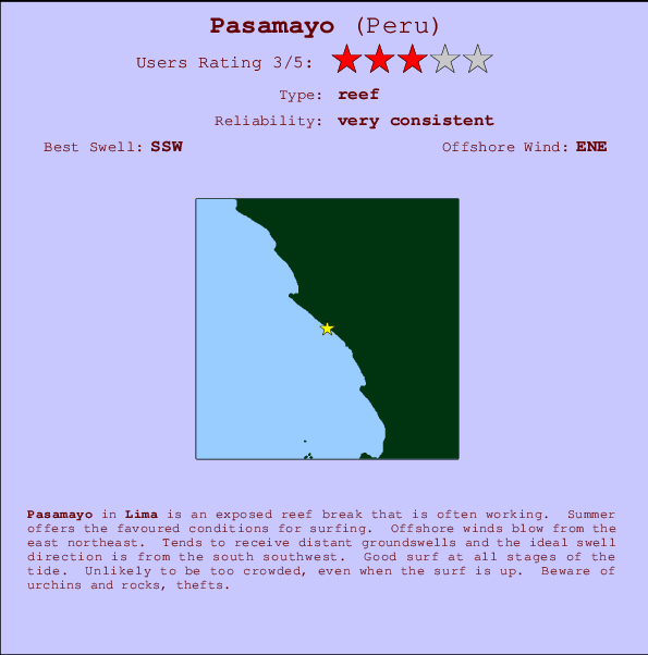Pasamayo mapa de ubicación e información del spot