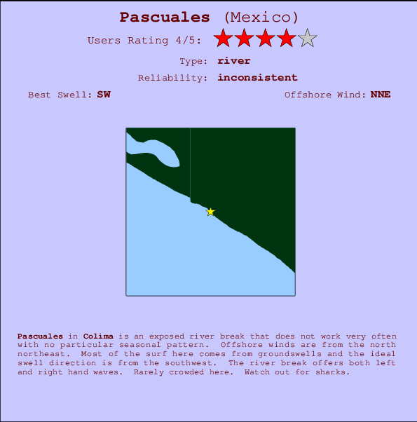 Pascuales mapa de ubicación e información del spot