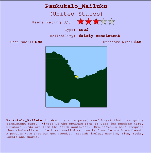 Paukukalo_Wailuku mapa de ubicación e información del spot
