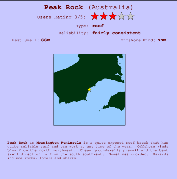 Peak Rock mapa de ubicación e información del spot