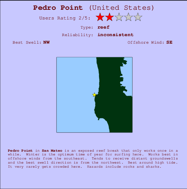 Pedro Point mapa de ubicación e información del spot