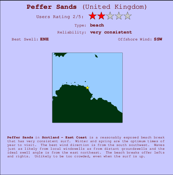 Peffer Sands mapa de ubicación e información del spot
