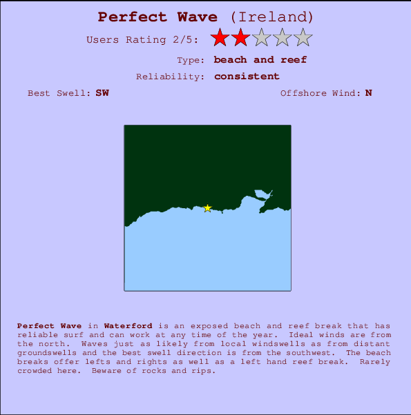 Perfect Wave mapa de ubicación e información del spot