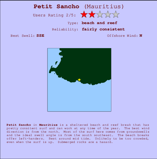 Petit Sancho mapa de ubicación e información del spot