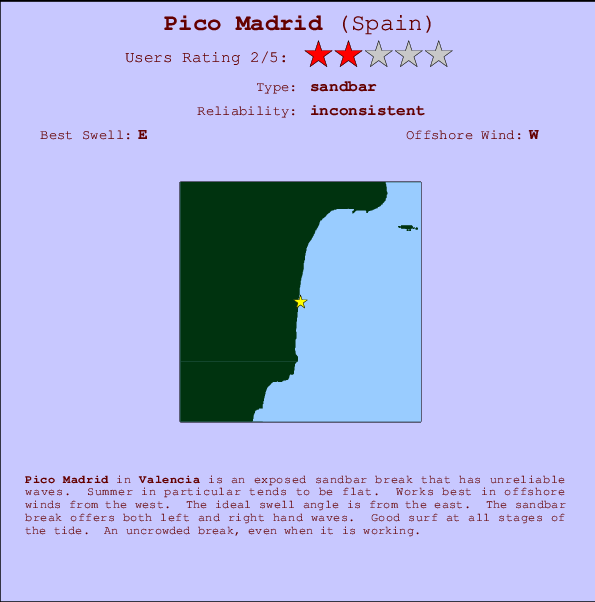 Pico Madrid mapa de ubicación e información del spot