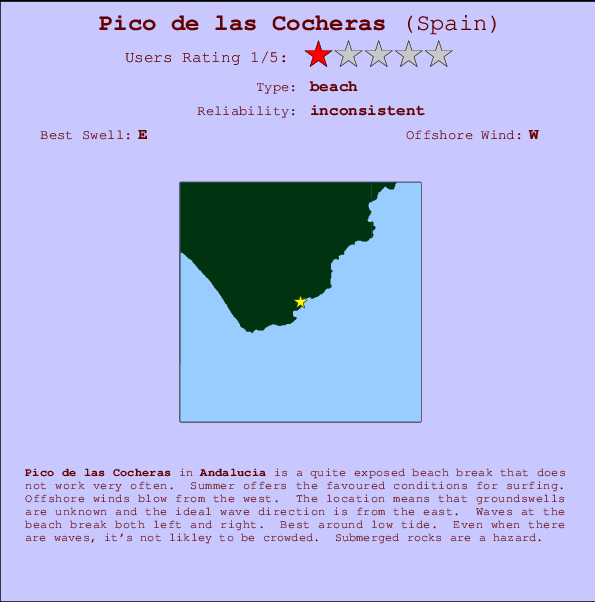 Pico de las Cocheras mapa de ubicación e información del spot