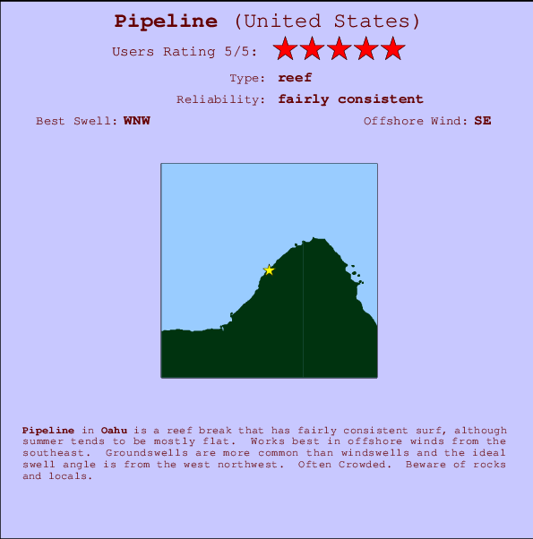 Pipeline mapa de ubicación e información del spot