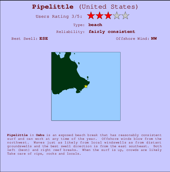 Pipelittle mapa de ubicación e información del spot
