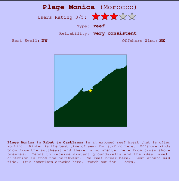 Plage Monica mapa de ubicación e información del spot