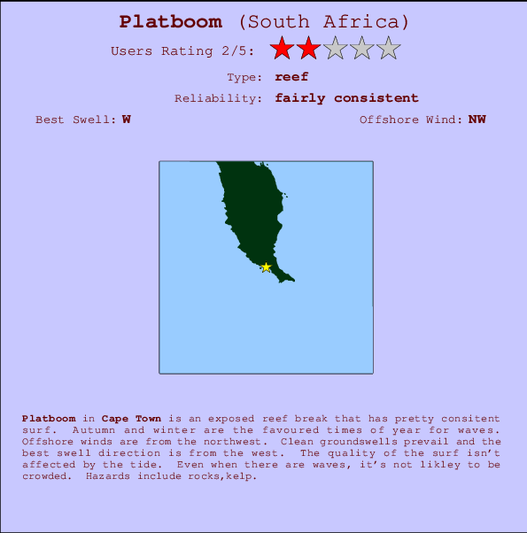 Platboom mapa de ubicación e información del spot
