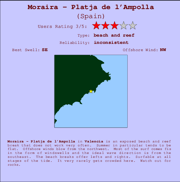 Moraira - Platja de l'Ampolla mapa de ubicación e información del spot