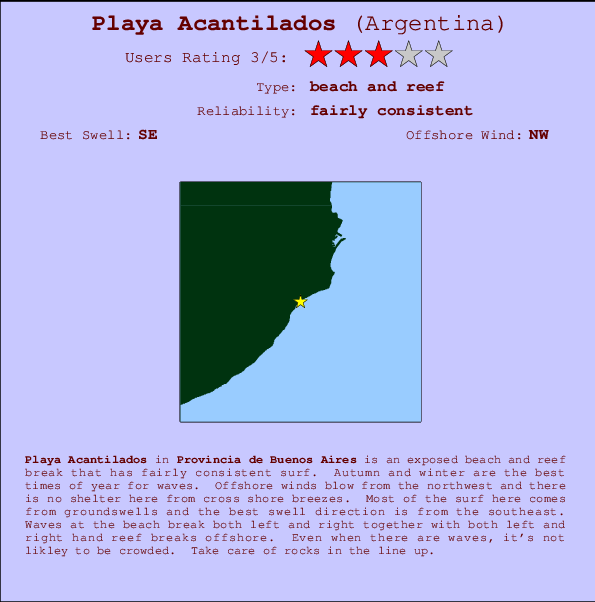 Playa Acantilados mapa de ubicación e información del spot