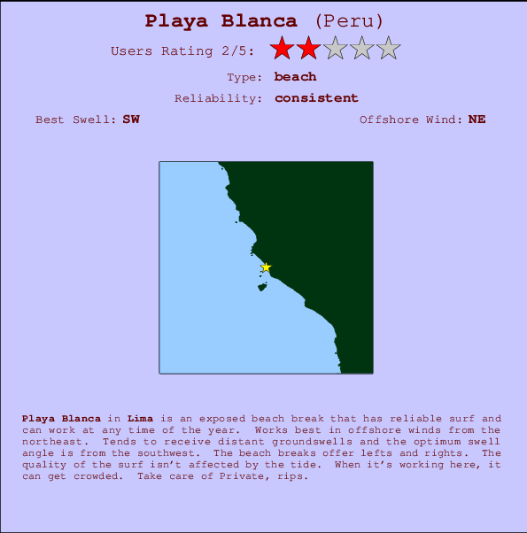 Playa Blanca mapa de ubicación e información del spot
