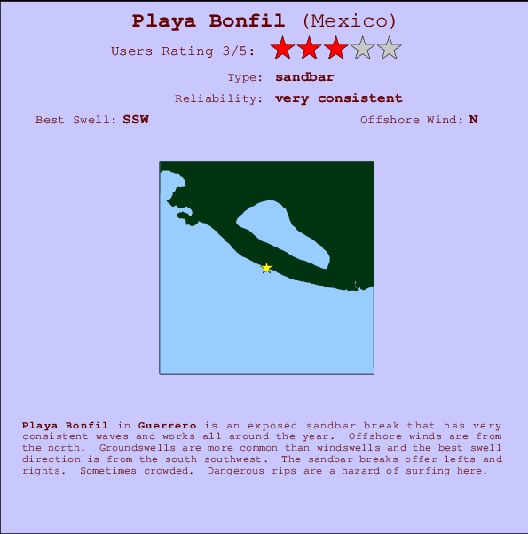 Playa Bonfil mapa de ubicación e información del spot
