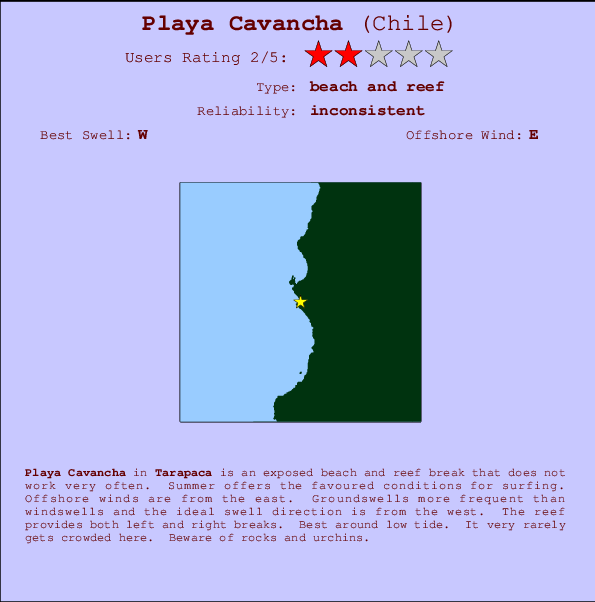Playa Cavancha mapa de ubicación e información del spot