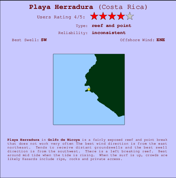 Playa Herradura mapa de ubicación e información del spot