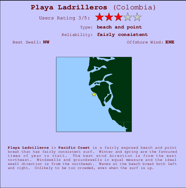 Playa Ladrilleros mapa de ubicación e información del spot