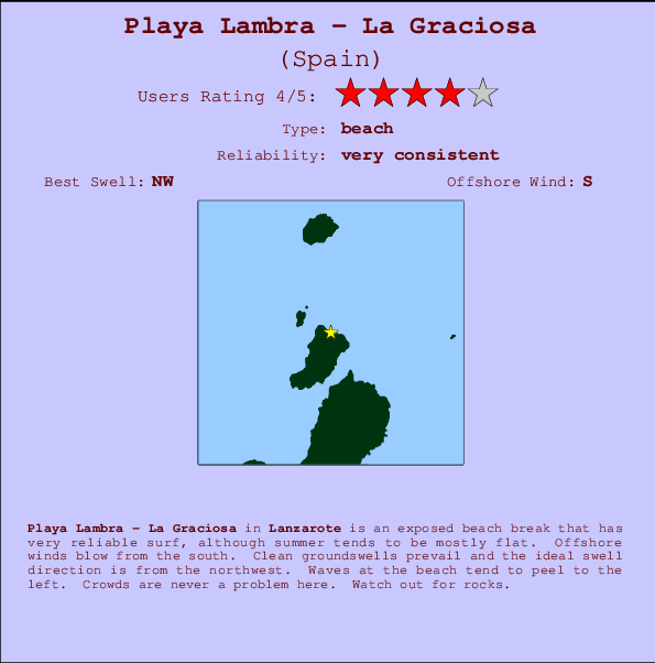 Playa Lambra - La Graciosa mapa de ubicación e información del spot