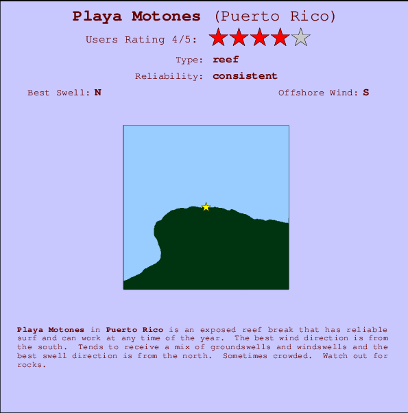 Playa Motones mapa de ubicación e información del spot