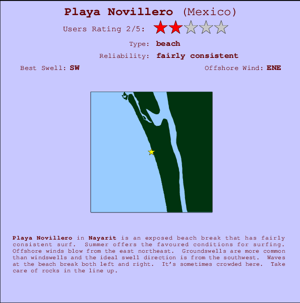 Playa Novillero mapa de ubicación e información del spot