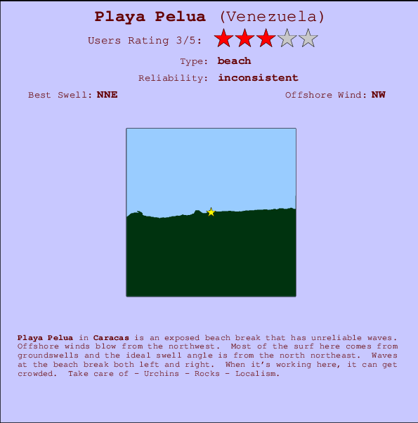 Playa Pelua mapa de ubicación e información del spot