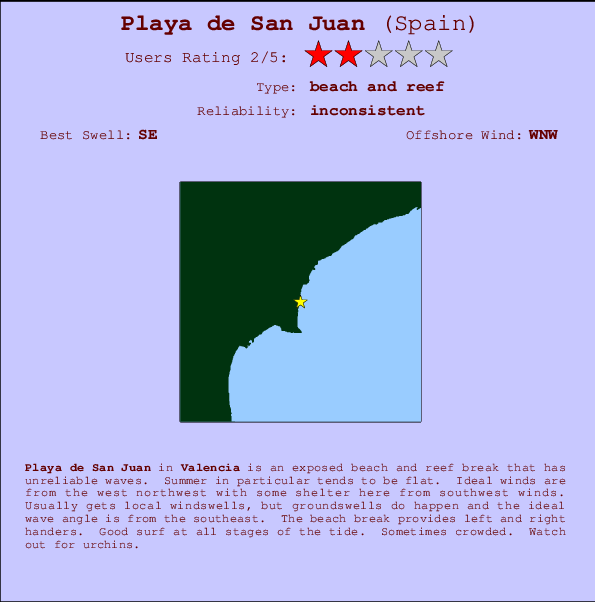 Playa de San Juan mapa de ubicación e información del spot