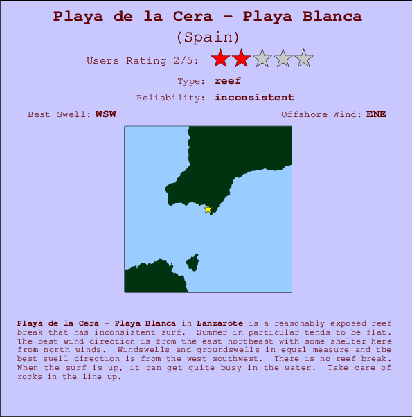 Playa de la Cera - Playa Blanca mapa de ubicación e información del spot