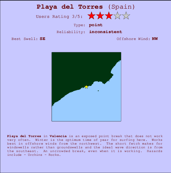 Playa del Torres mapa de ubicación e información del spot