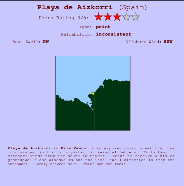 Playa de Aizkorri mapa de ubicación e información del spot