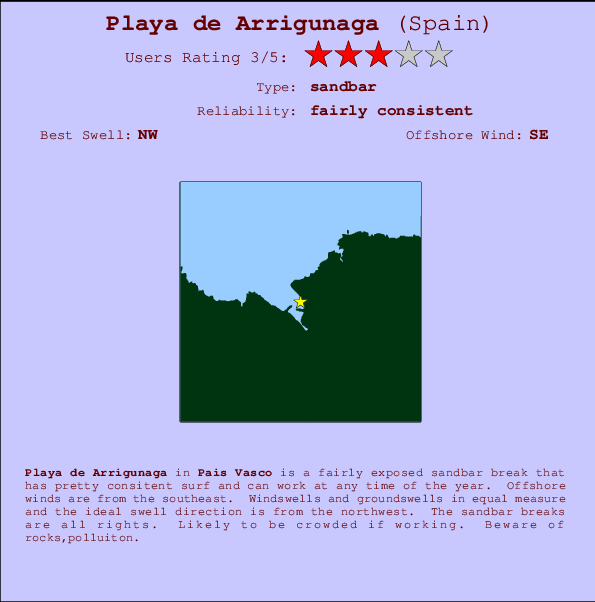 Playa de Arrigunaga mapa de ubicación e información del spot