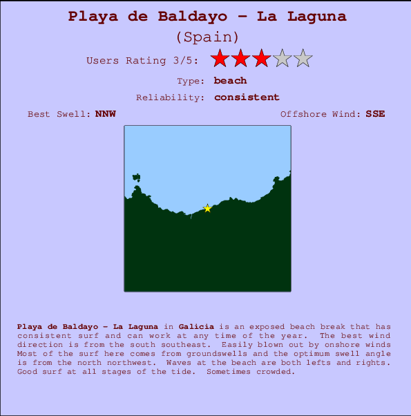 Playa de Baldayo - La Laguna mapa de ubicación e información del spot