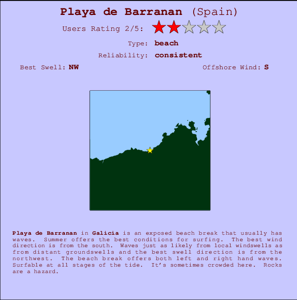 Playa de Barranan mapa de ubicación e información del spot