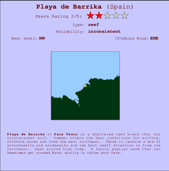 Playa de Barrika mapa de ubicación e información del spot