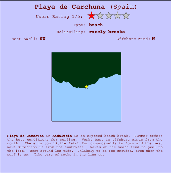 Playa de Carchuna mapa de ubicación e información del spot