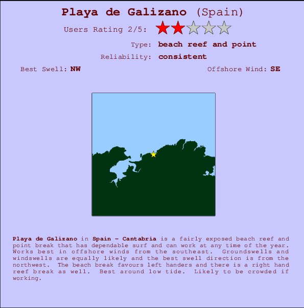 Playa de Galizano mapa de ubicación e información del spot