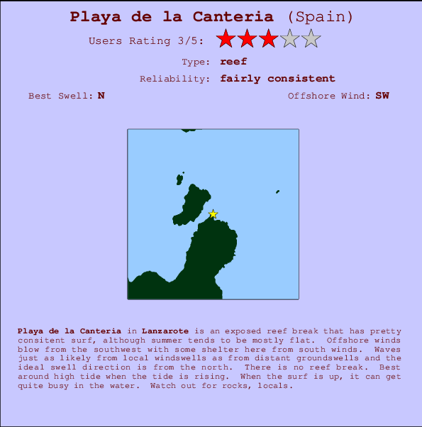 Playa de la Canteria mapa de ubicación e información del spot