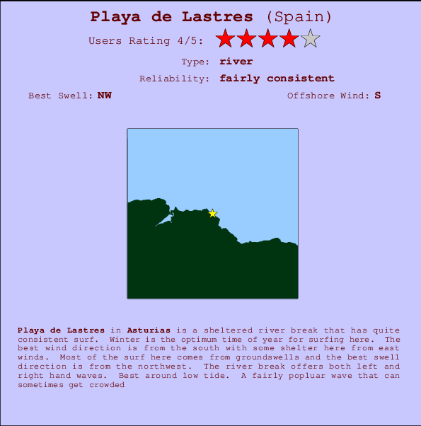 Playa de Lastres mapa de ubicación e información del spot