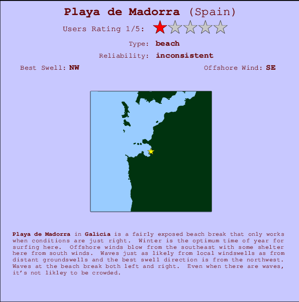 Playa de Madorra mapa de ubicación e información del spot