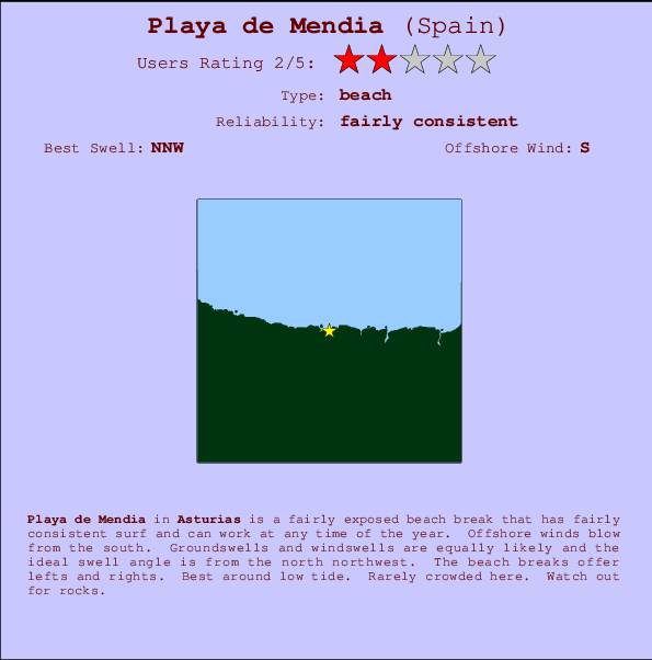 Playa de Mendia mapa de ubicación e información del spot