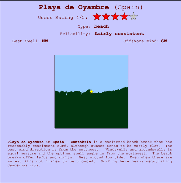 Playa de Oyambre mapa de ubicación e información del spot