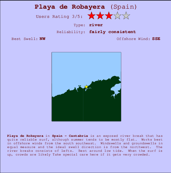 Playa de Robayera mapa de ubicación e información del spot