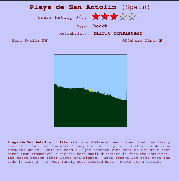 Playa de San Antolin mapa de ubicación e información del spot