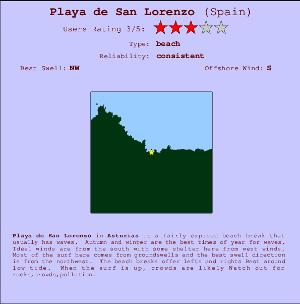 Playa de San Lorenzo mapa de ubicación e información del spot