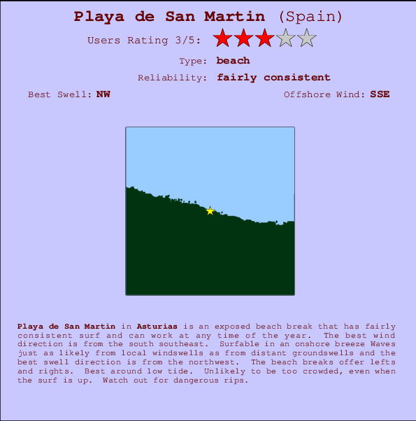 Playa de San Martin mapa de ubicación e información del spot