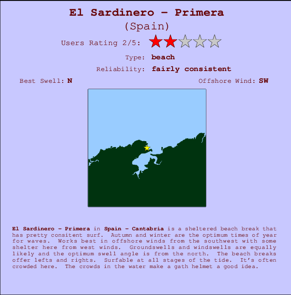 El Sardinero - Primera mapa de ubicación e información del spot