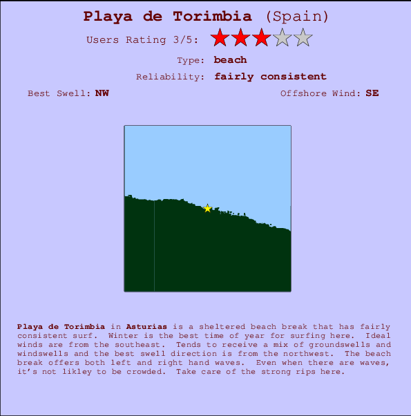 Playa de Torimbia mapa de ubicación e información del spot