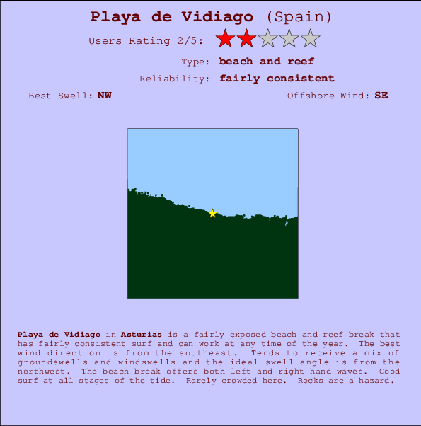 Playa de Vidiago mapa de ubicación e información del spot