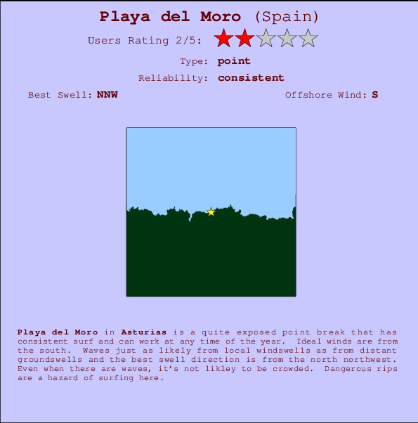 Playa del Moro mapa de ubicación e información del spot