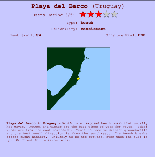 Playa del Barco mapa de ubicación e información del spot